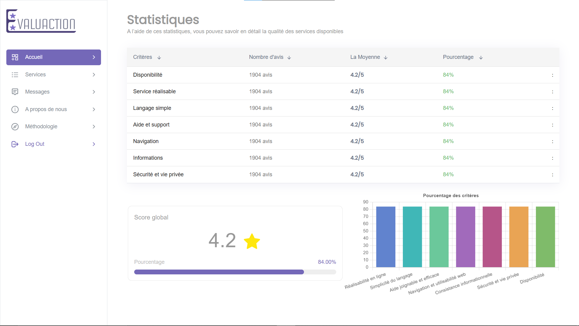 Evaluaction - Rating Public Services Platform