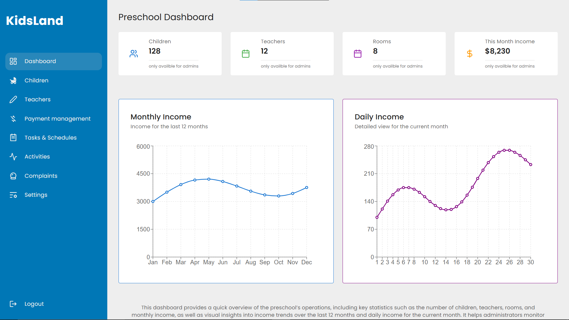 KIDSLAND PRESCHOOL - Administration System